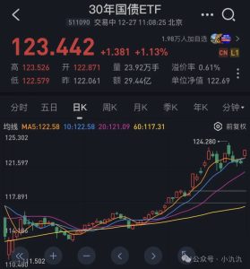 全部0佣金！债券类ETF免手续费指南（可转债国债公司债etf全免）