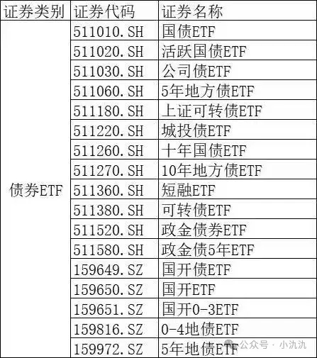 全部0佣金！债券类ETF免手续费指南（可转债国债公司债etf全免）